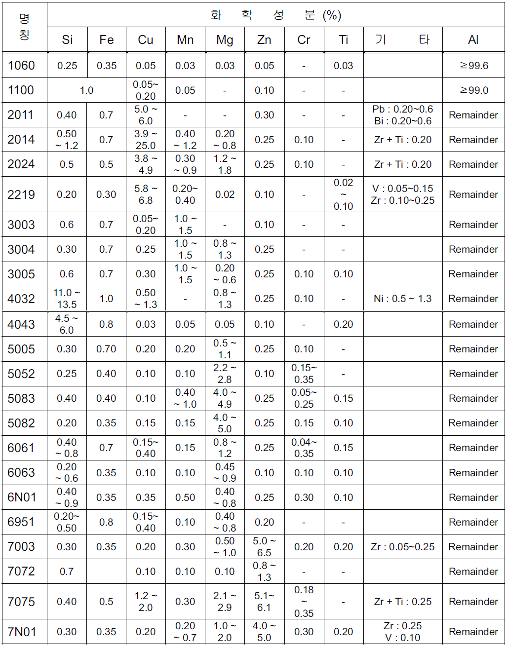 al_chemical