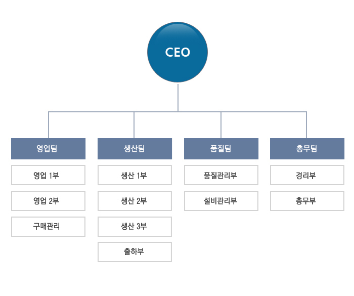 이미지명
